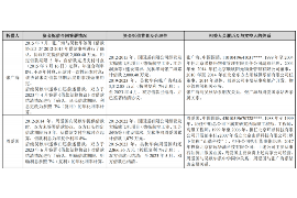 针对顾客拖欠款项一直不给你的怎样要债？